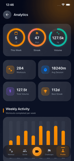 Understanding Your Strength Analytics