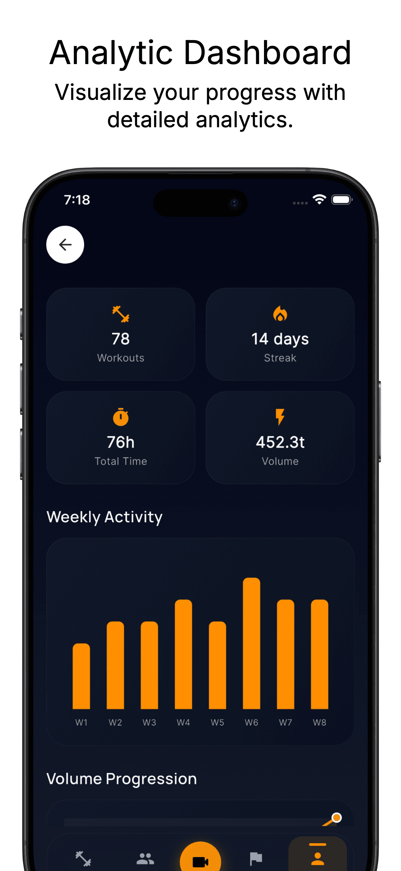 Progress Analytics screen